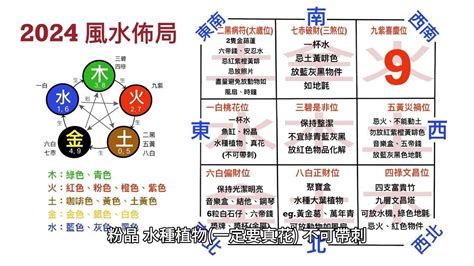 2024 家居風水佈局|家居風水佈局2024｜龍年催旺健康＋財運方位禁忌/化 